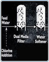 Spring Water Filtration Plant