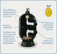 Swimming Pool Filtration