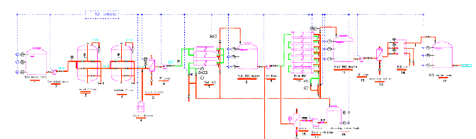 RO System for Pharmaceutical
